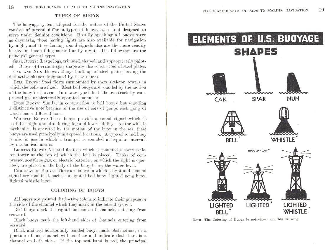US Coast Guard- Significance of Aids to Navigation - 1943 Buoy Types