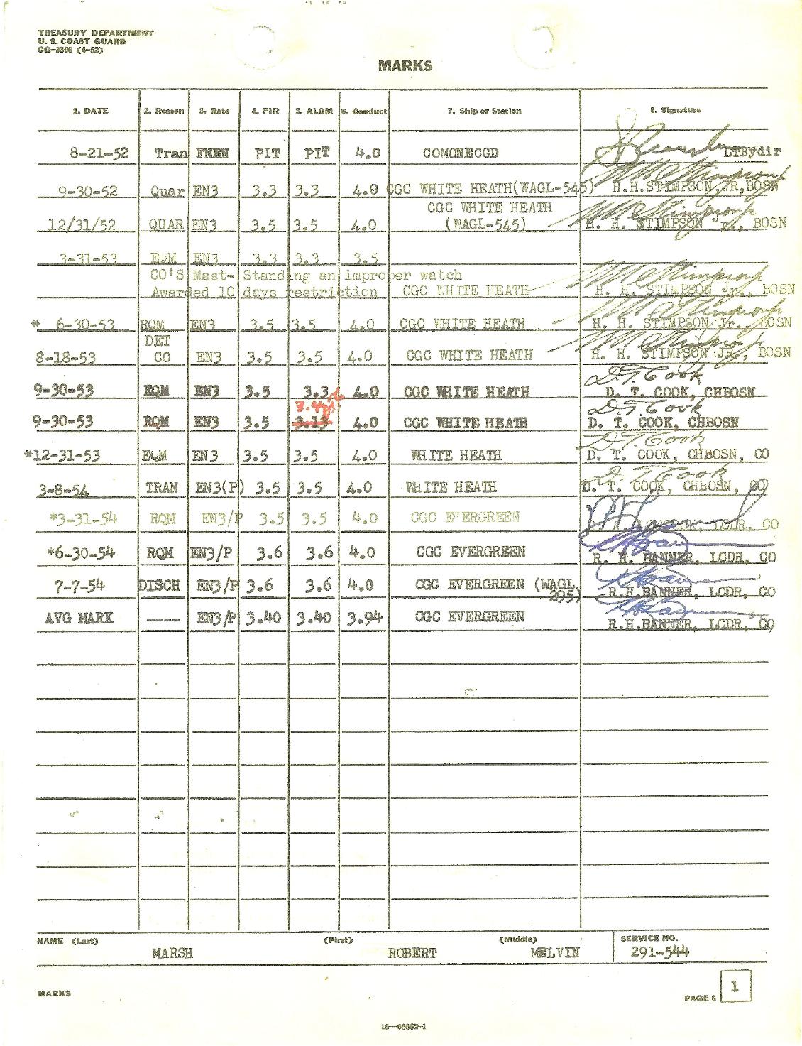 Robert Marsh Coast Guard Marks